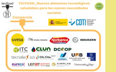 Grupo Uvesa lidera el proyecto Tecfood para desarrollar mejoras del perfil nutricional en su gama de elaborados